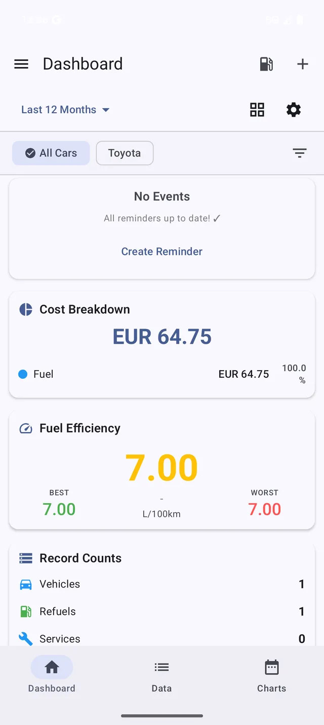 The My Cars Dashboard showing a cost breakdown and fuel efficiency