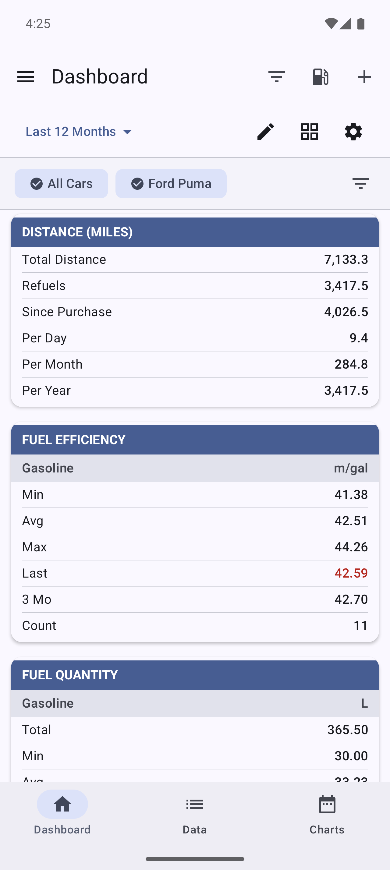 The Classic dashboard — the table-based stats layout from MyCars 2.0